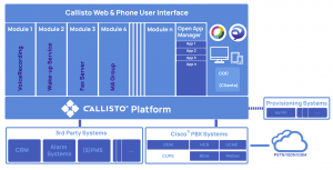 Callisto Plattform-Konzept 2D